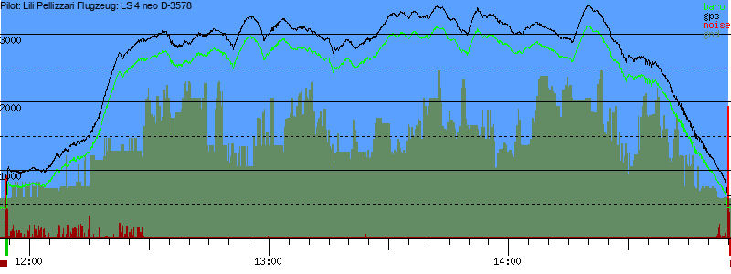 Barometer